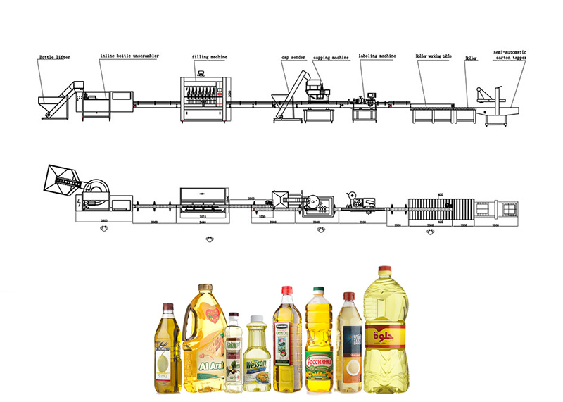 Linia do napełniania olejem